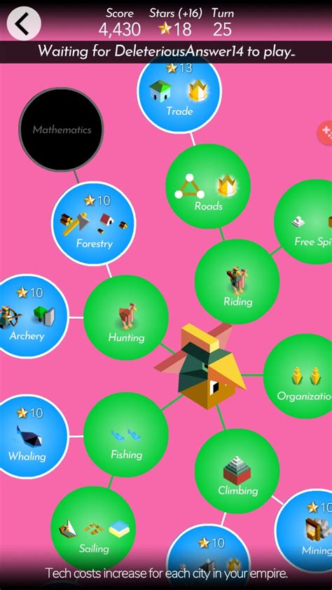 r/Polytopia on Reddit: How do I fix the last thing required for .